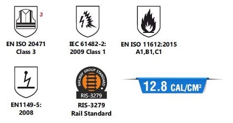 Pulsar_PRARC20_Standards